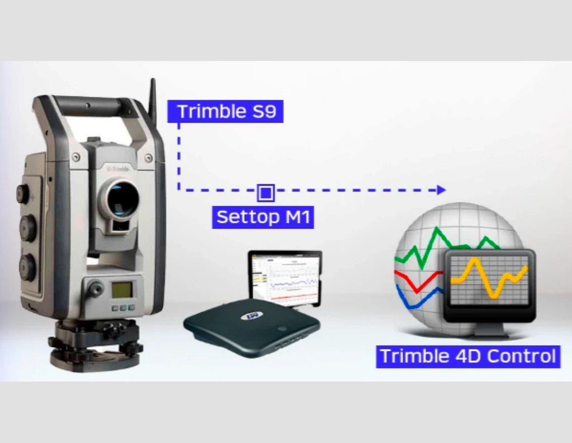Integração Entre Trimble S9 <br /><strong>e Software Trimble 4D Control</strong>