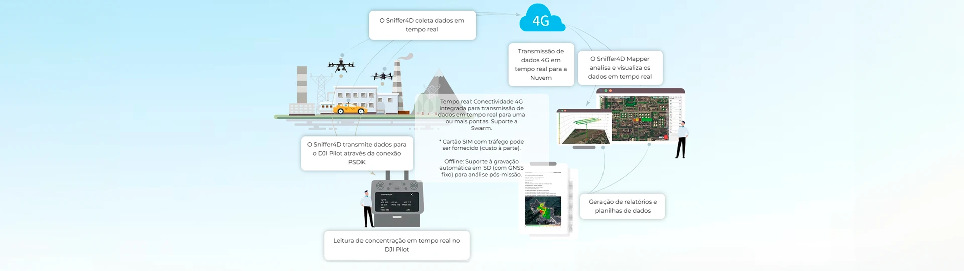 Fluxo de trabalho completo